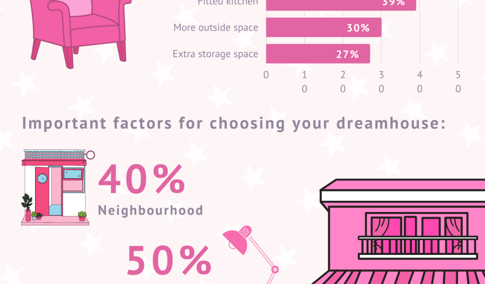 Barbie Dreanhouse report on UK homeowners