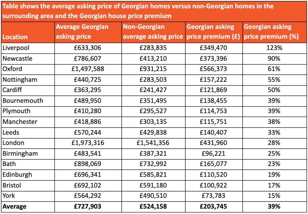 A Home Alone house could see you sell for 123% more