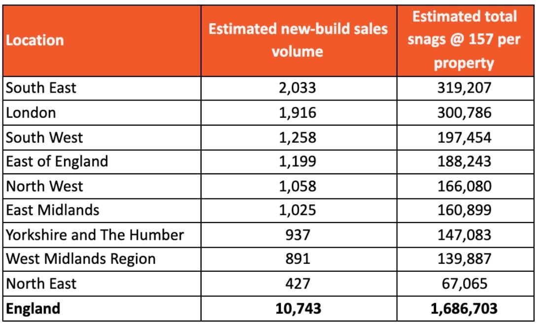 One Third Of Corporate Employees Miss Out ‘On Life’ property