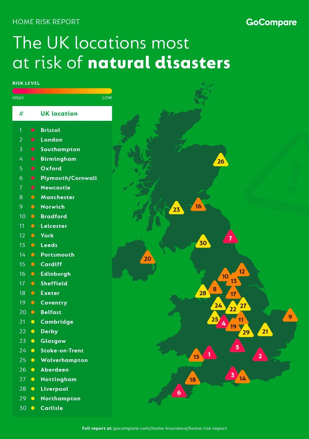 Risk of natural disaster 